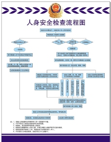 人身安全检查