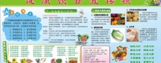果蔬健康饮食宣传栏图片