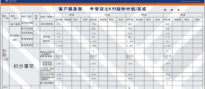 中国电信的指标模板图片