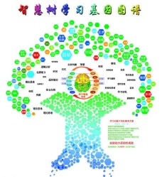 树木智慧树学习基因图谱图片