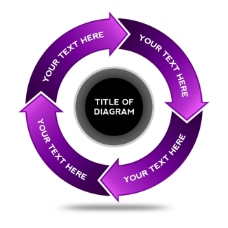 紫色色环形流程图
