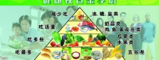 绿色蔬菜健康饮食金字塔图片